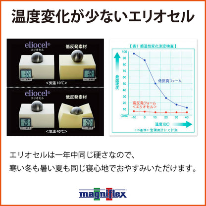 マットレス 高反発 マニフレックス オクラホマ