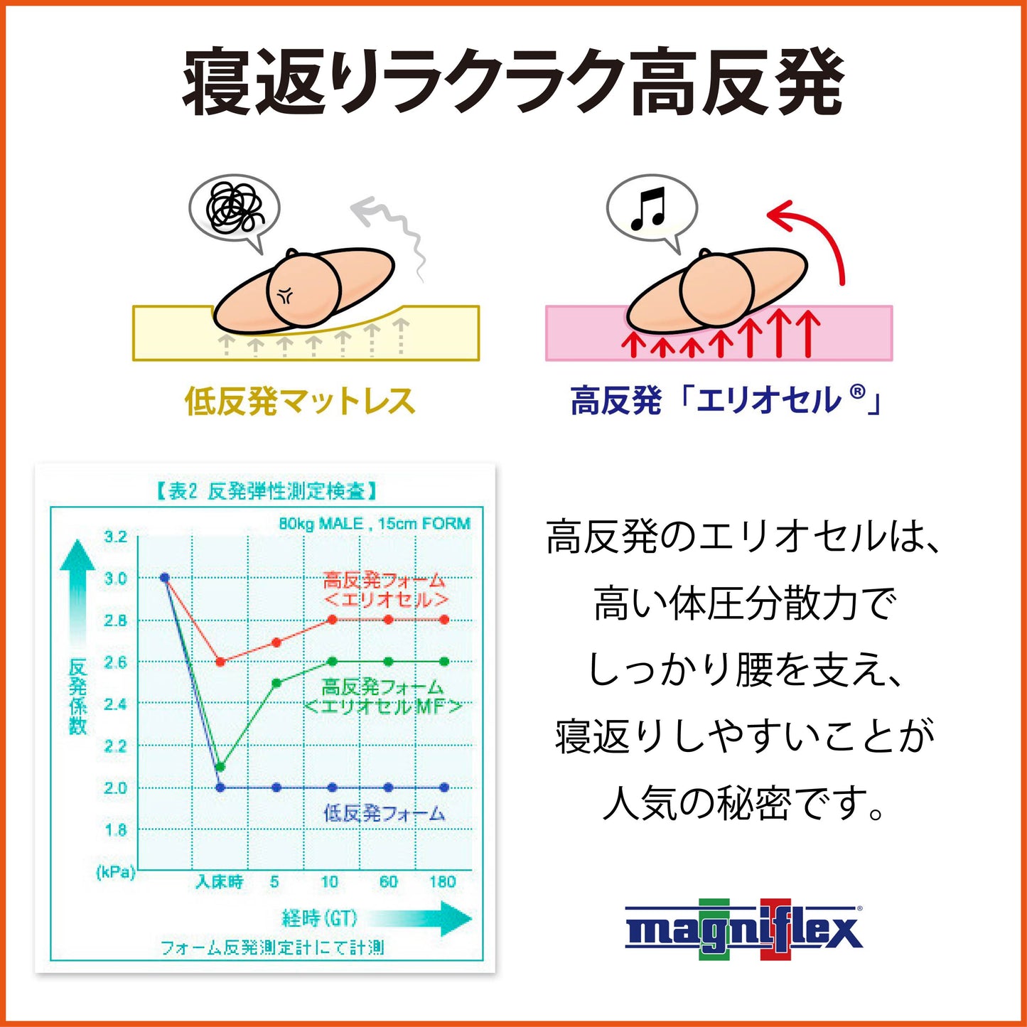 マットレス 高反発 マニフレックス オクラホマ