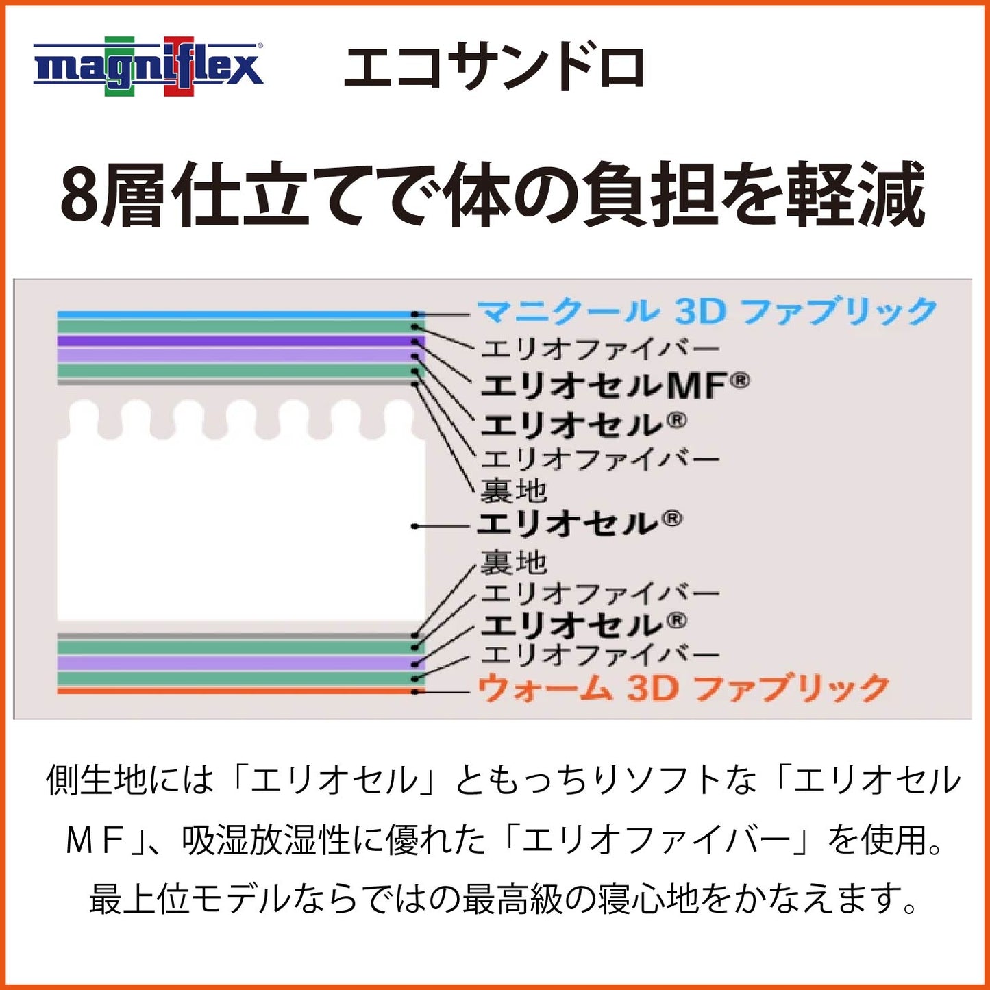 マットレス 高反発 マニフレックス エコサンドロ