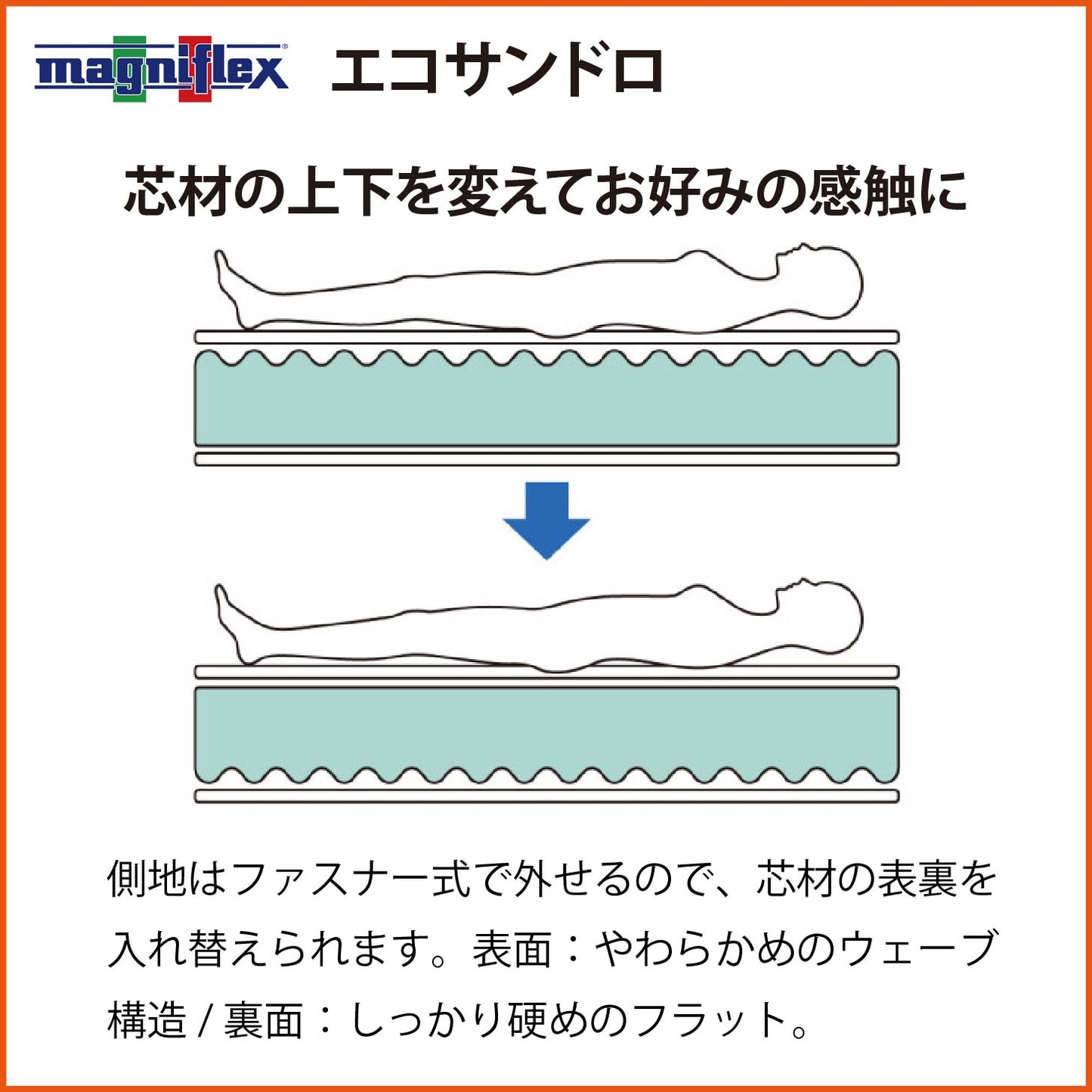 マットレス 高反発 マニフレックス エコサンドロ