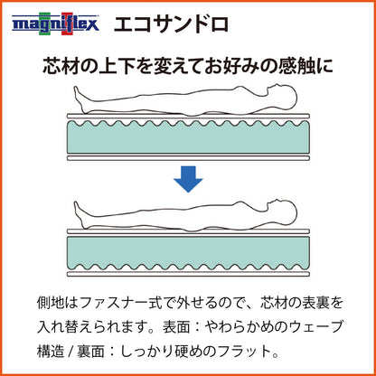 マットレス 高反発 マニフレックス エコサンドロ