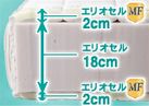 マットレス 高反発 マニフレックス フラッグFX
