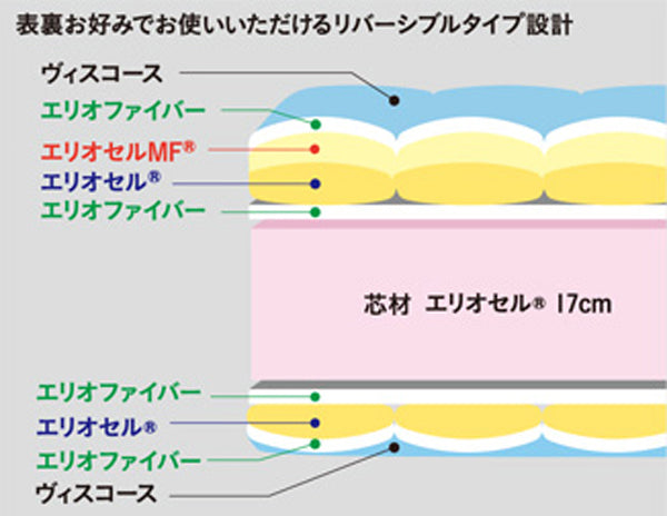 マットレス 高反発 マニフレックス オクラホマ