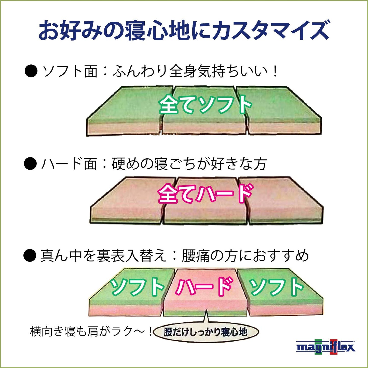 マットレス 三つ折り 高反発 マニフレックス DDウィング メッシュウイングシリーズ最高峰モデル 腰痛